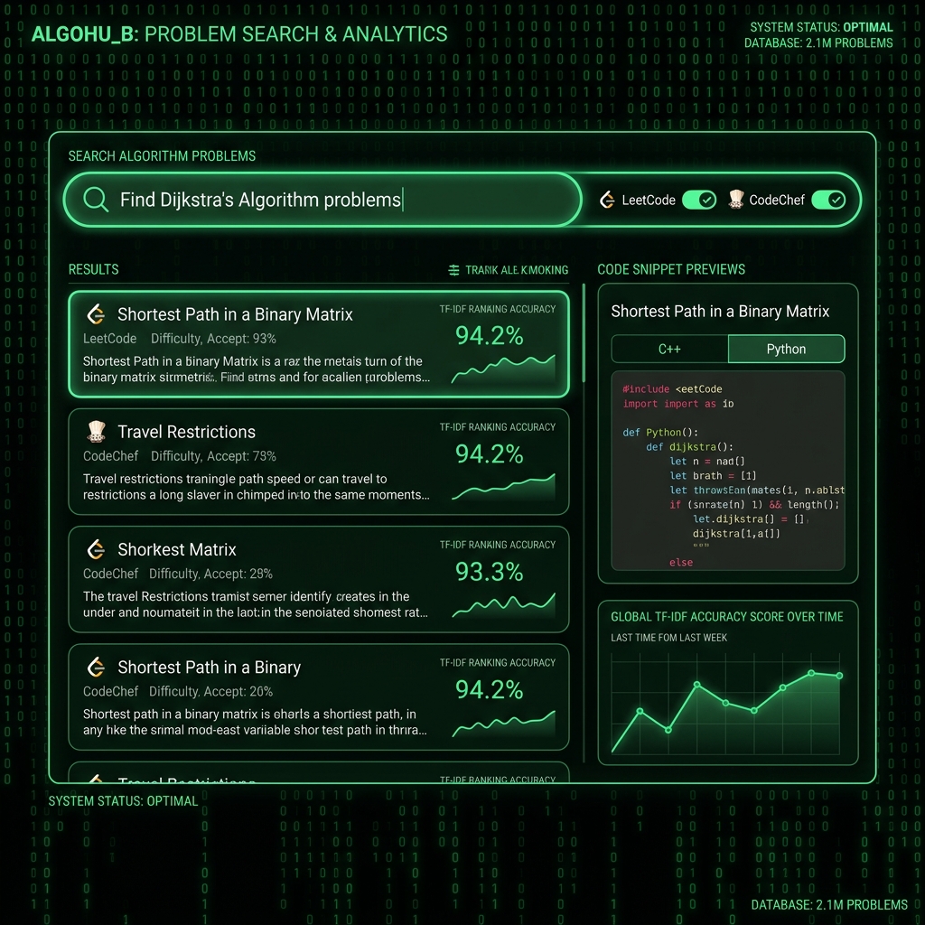 Problem Search Engine